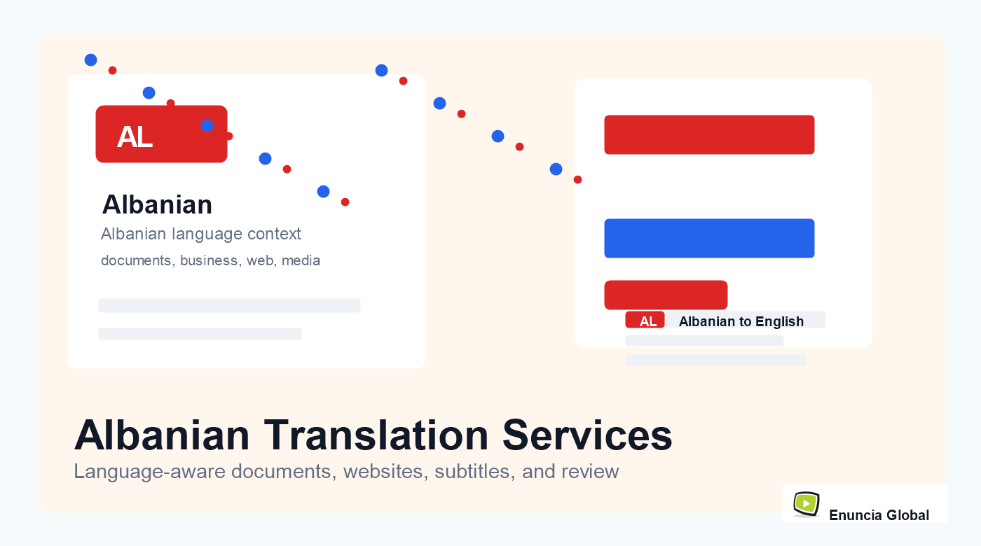 Albanian Translation Services service page image with Enuncia Global watermark