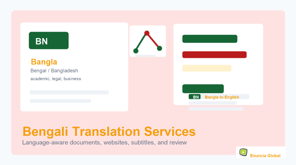 Bengali Translation Services service page image with Enuncia Global watermark