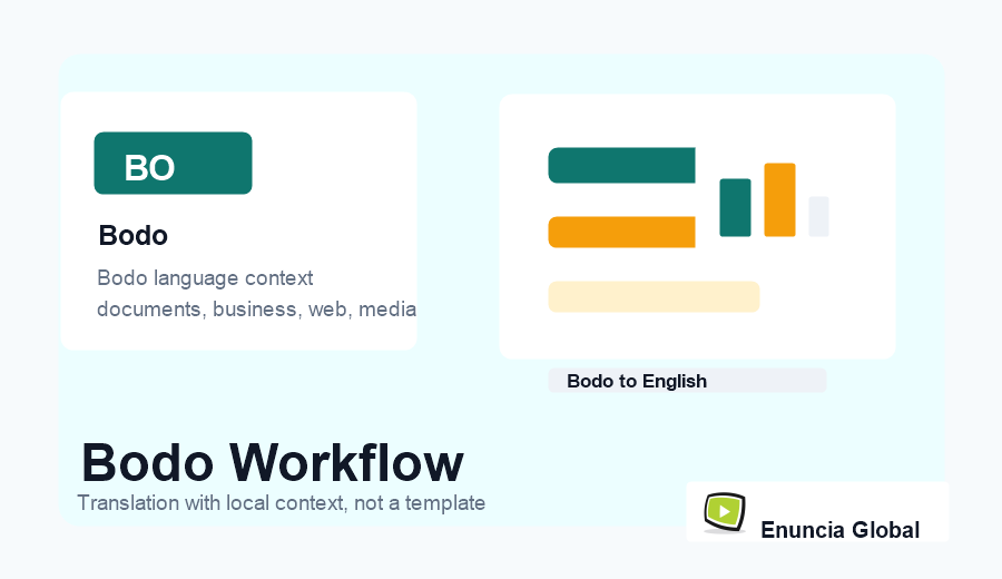 Bodo Translation Services workflow and service context image