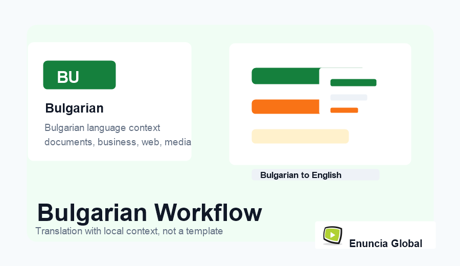 Bulgarian Translation Services workflow and service context image