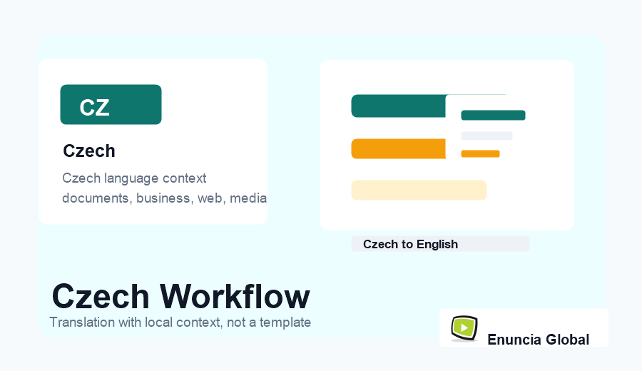 Czech Translation Services workflow and service context image