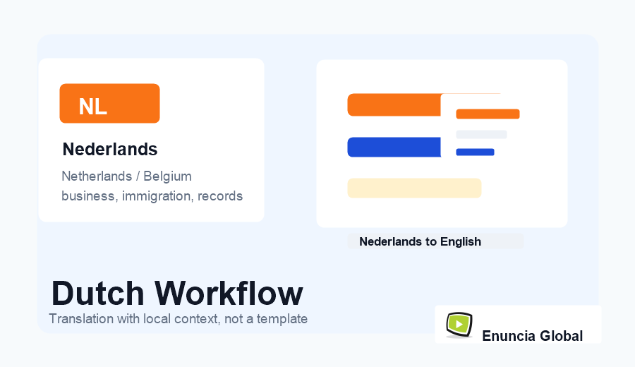 Dutch Translation Services workflow and service context image
