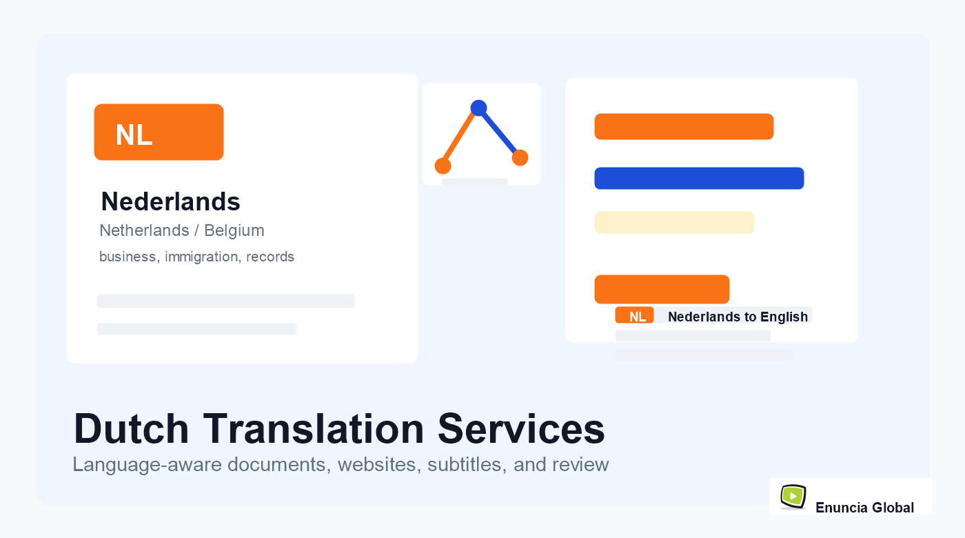 Dutch Translation Services service page image with Enuncia Global watermark