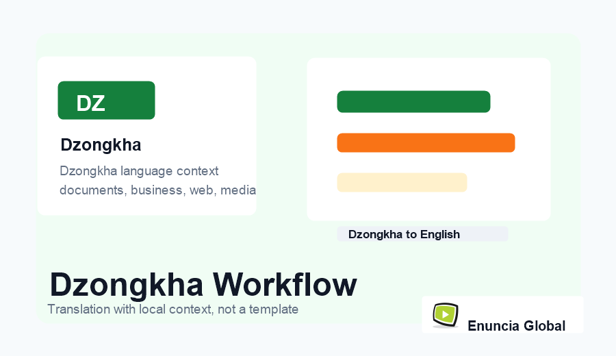 Dzongkha Translation Services workflow and service context image