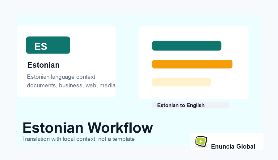 Estonian Translation Services workflow and service context image