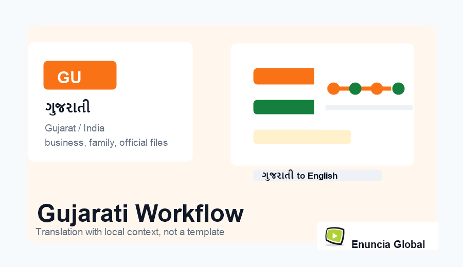 Gujarati Translation Services workflow and service context image