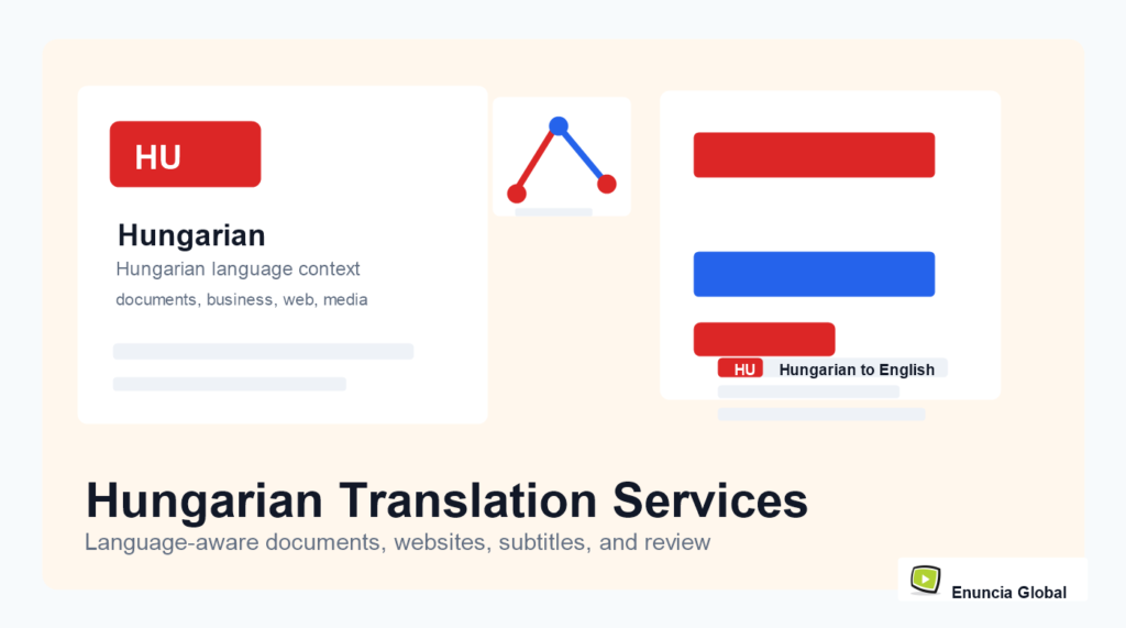 Hungarian Translation Services service page image with Enuncia Global watermark