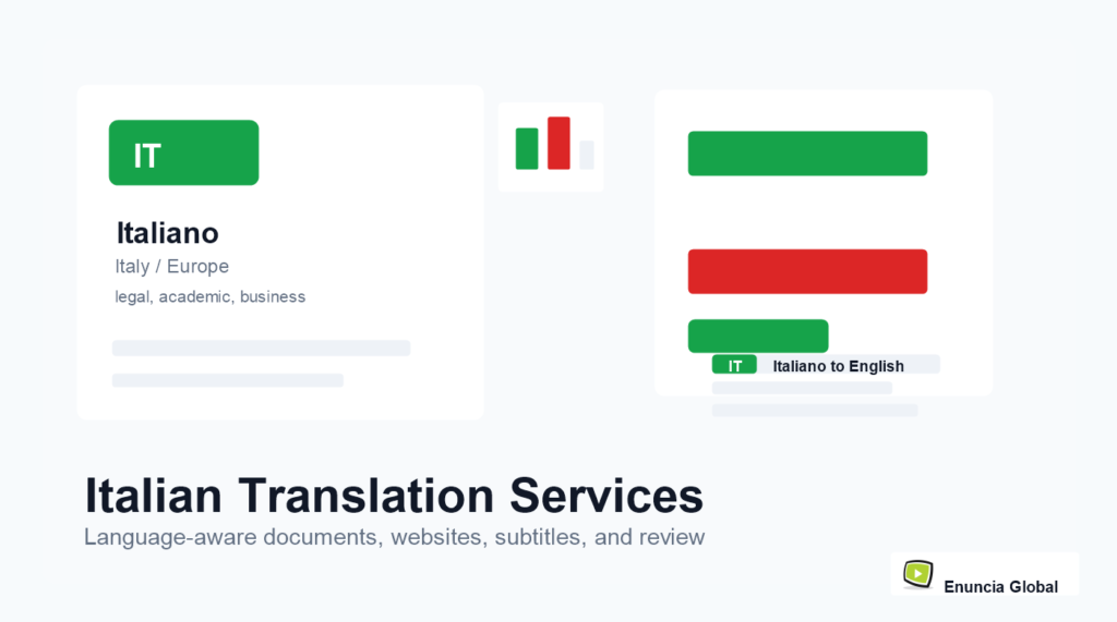 Italian Translation Services service page image with Enuncia Global watermark
