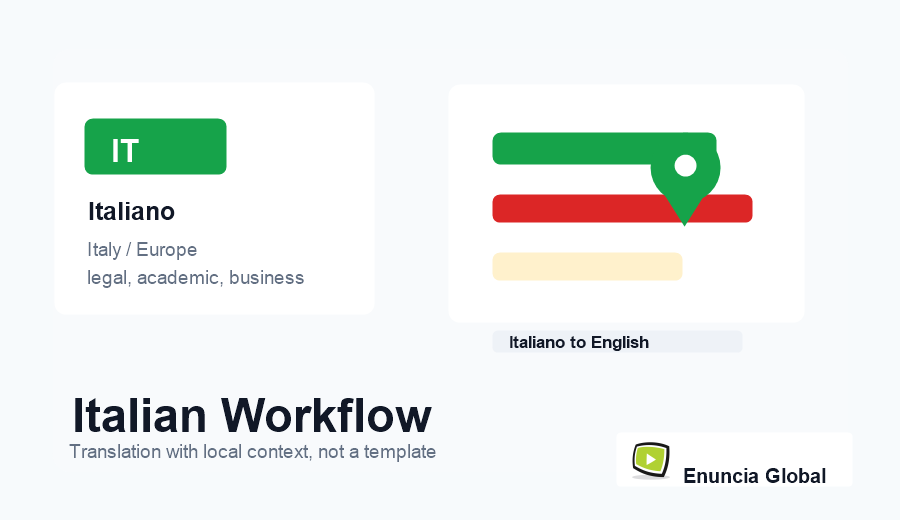 Italian Translation Services workflow and service context image