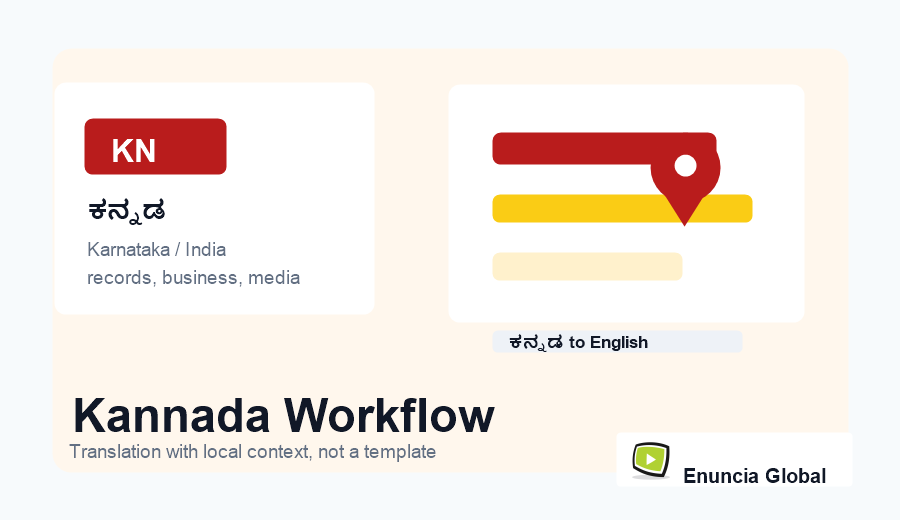 Kannada Translation Services workflow and service context image