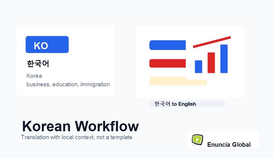 Korean Translation Services workflow and service context image