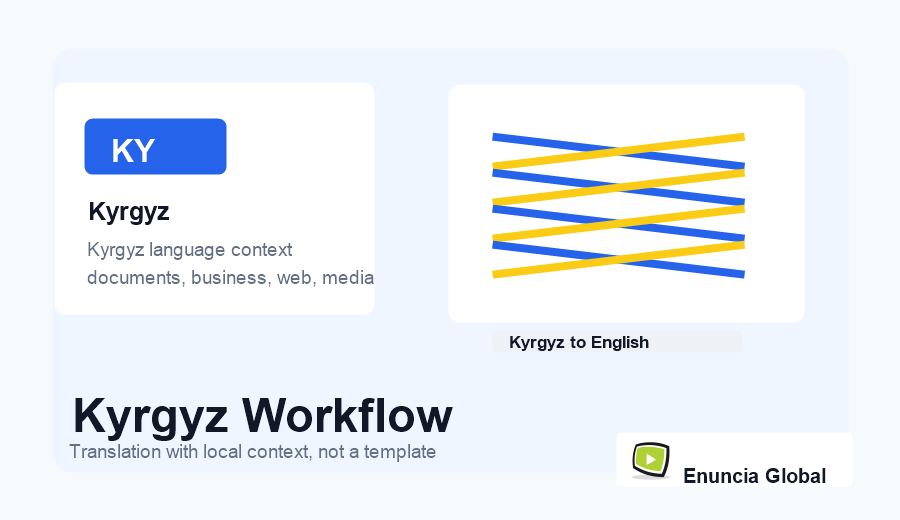 Kyrgyz Translation Services workflow and service context image