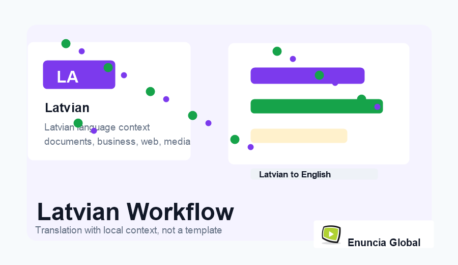 Latvian Translation Services workflow and service context image