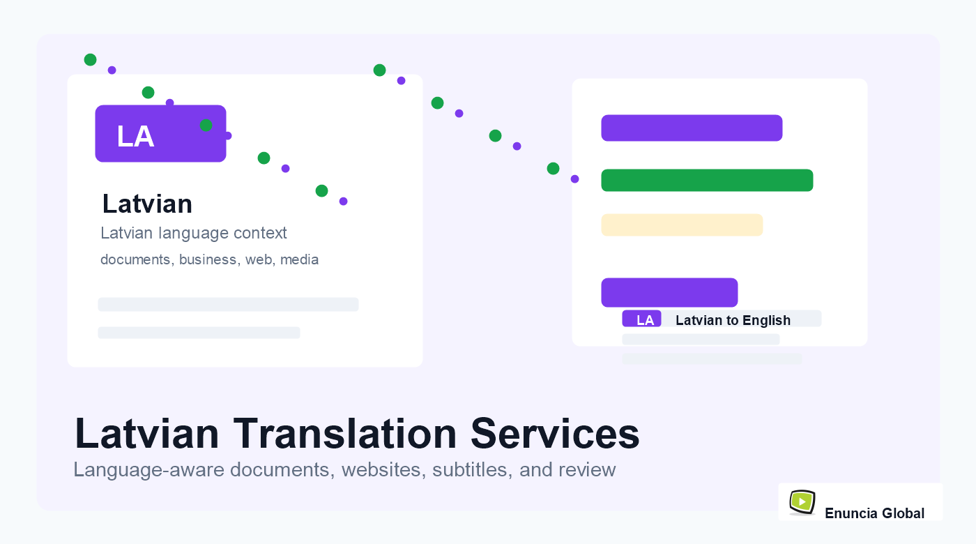 Latvian Translation Services service page image with Enuncia Global watermark