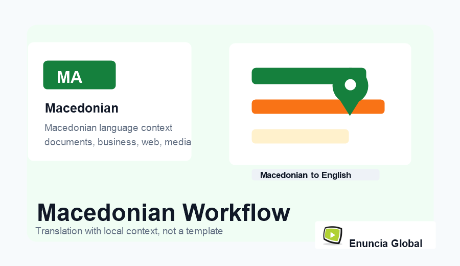 Macedonian Translation Services workflow and service context image