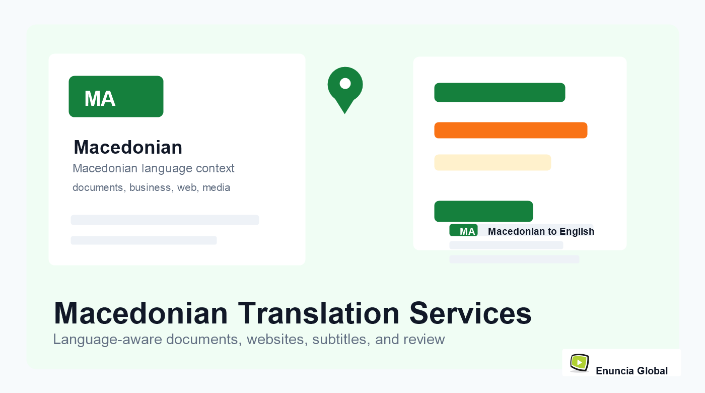 Macedonian Translation Services service page image with Enuncia Global watermark