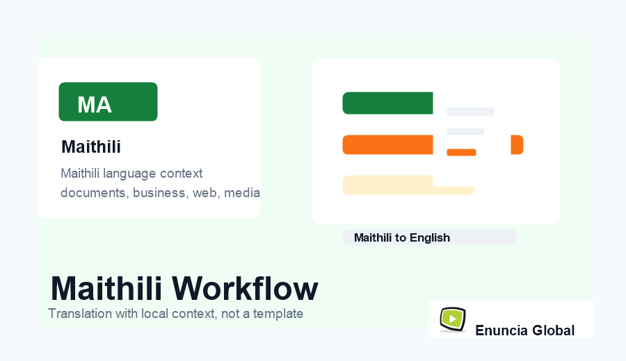 Maithili Translation Services workflow and service context image