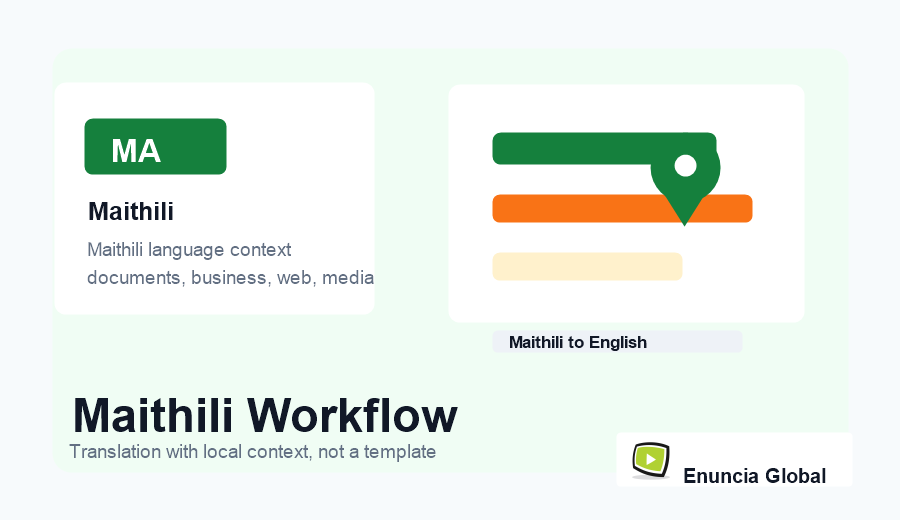 Maithili Translation Services workflow and service context image