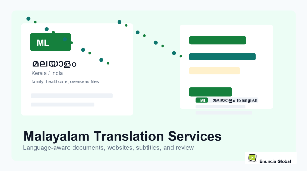 Malayalam Translation Services service page image with Enuncia Global watermark