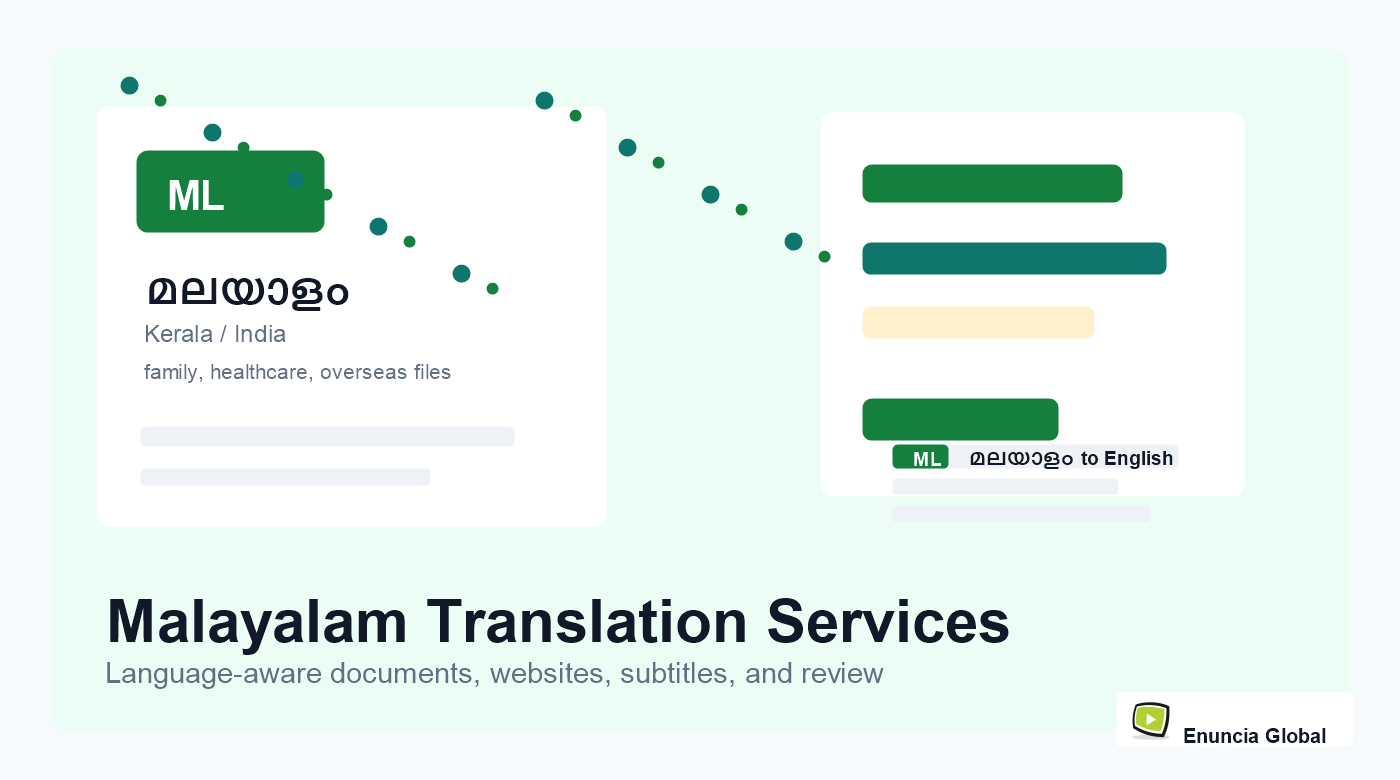 Malayalam Translation Services service page image with Enuncia Global watermark