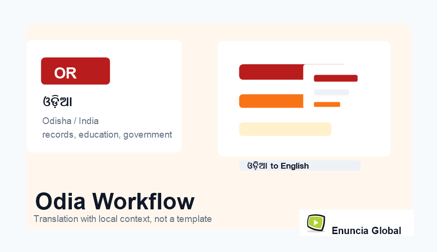 Odia Translation Services workflow and service context image