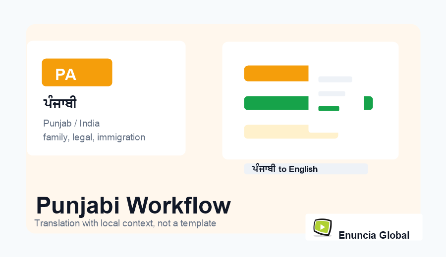 Punjabi Translation Services workflow and service context image