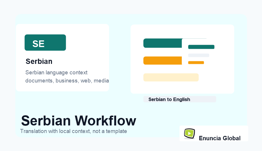 Serbian Translation Services workflow and service context image