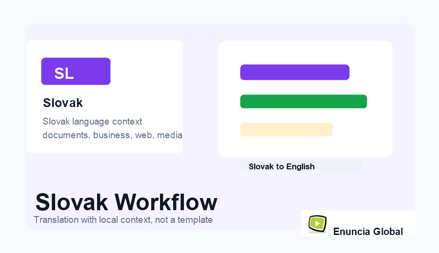 Slovak Translation Services workflow and service context image