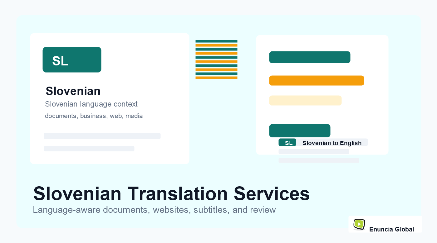 Slovenian Translation Services service page image with Enuncia Global watermark