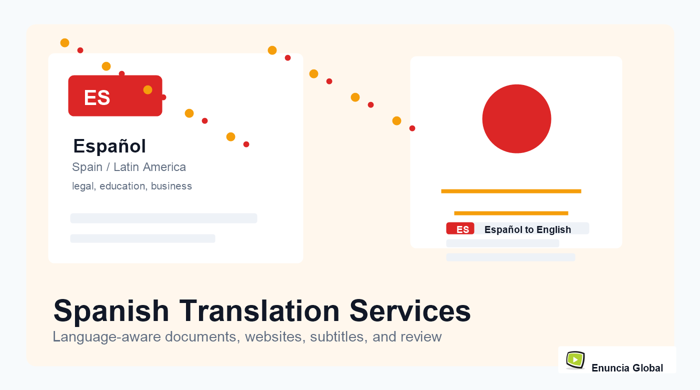 Spanish Translation Services service page image with Enuncia Global watermark