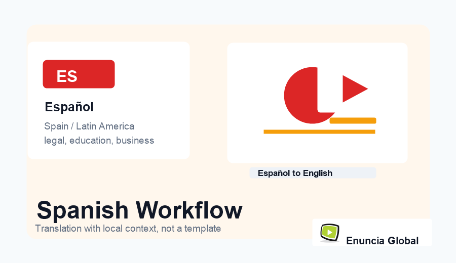 Spanish Translation Services workflow and service context image