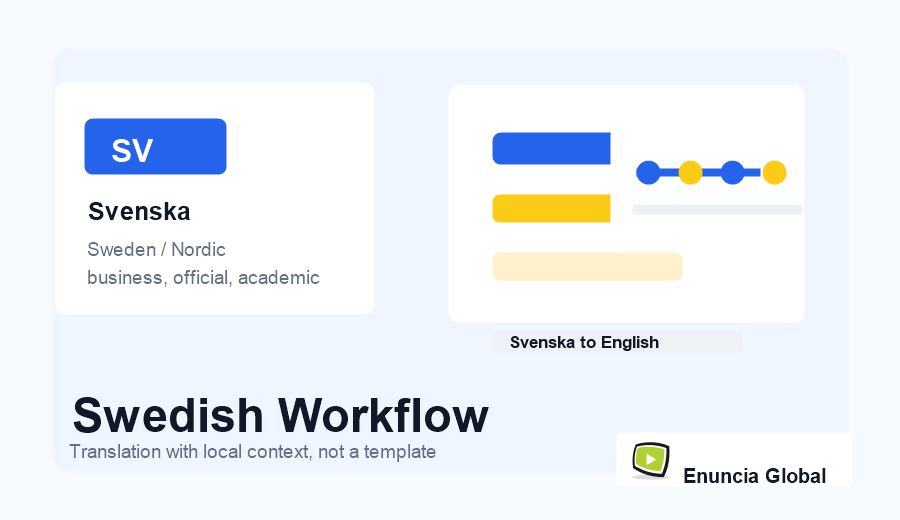 Swedish Translation Services workflow and service context image