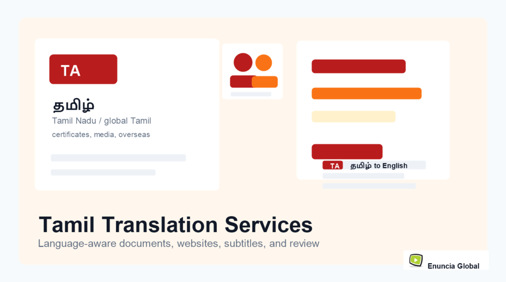 Tamil Translation Services service page image with Enuncia Global watermark