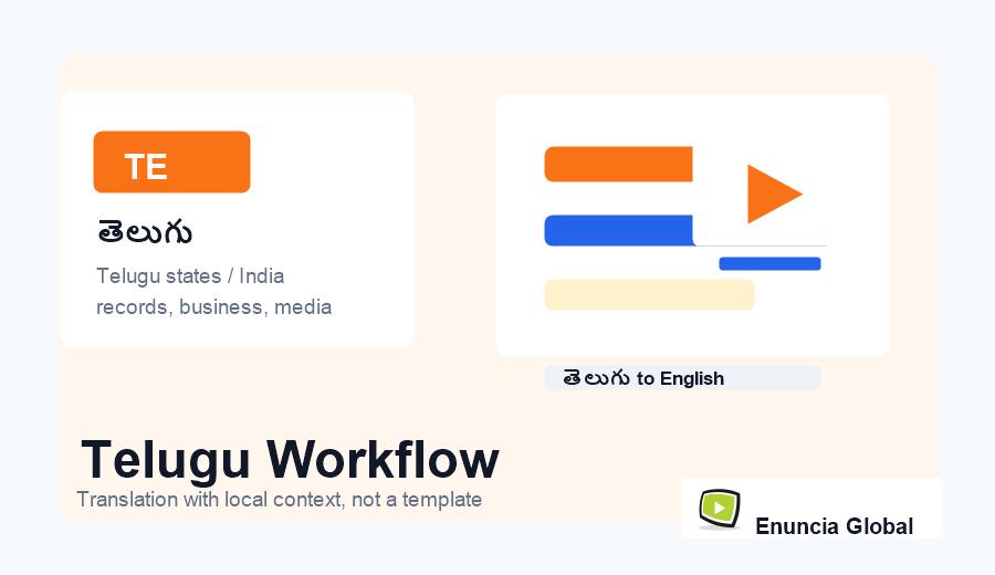 Telugu Translation Services workflow and service context image