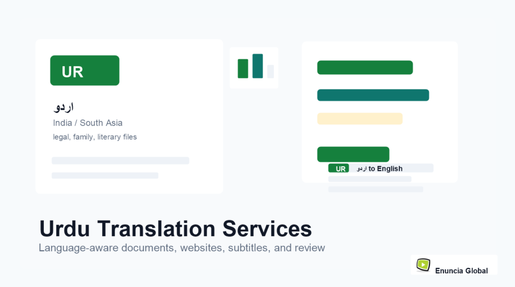 Urdu Translation Services service page image with Enuncia Global watermark