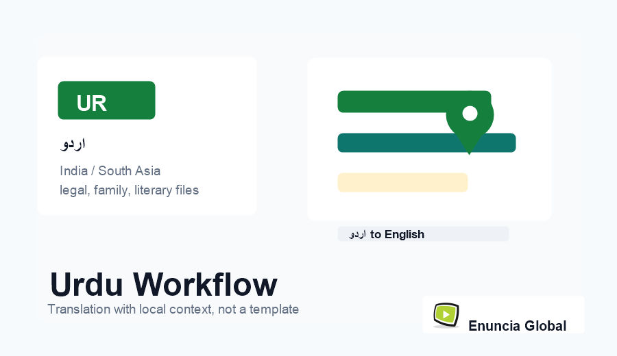 Urdu Translation Services workflow and service context image