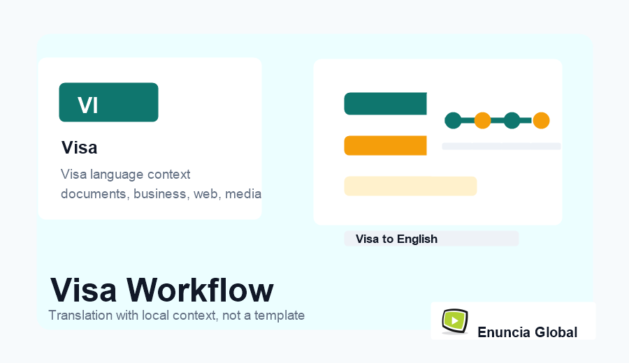 Visa Translation Services workflow and service context image