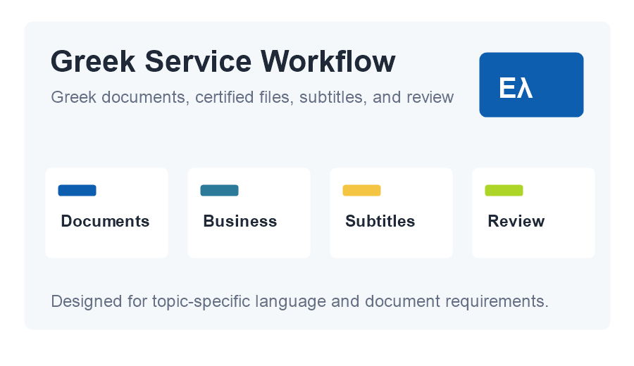 Greek Translation Services workflow and service context image