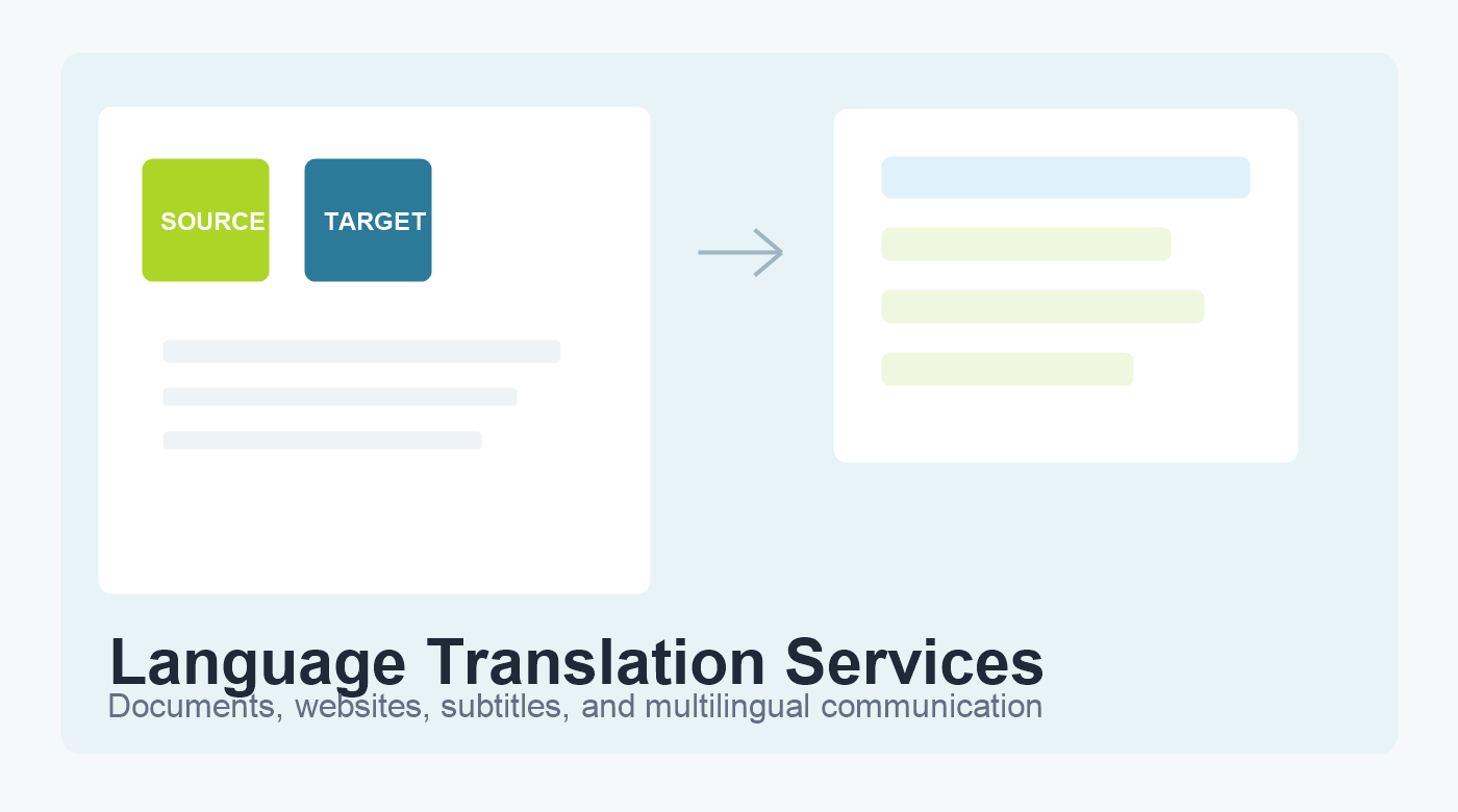 Gujarati translation services by Enuncia Global