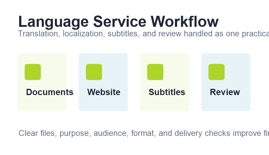 Gujarati translation workflow by Enuncia Global