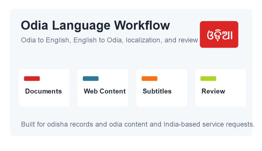 Odia Translation Services workflow and service context image