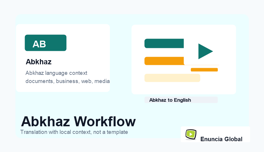 Abkhaz Translation Services in India workflow image with Enuncia Global branding