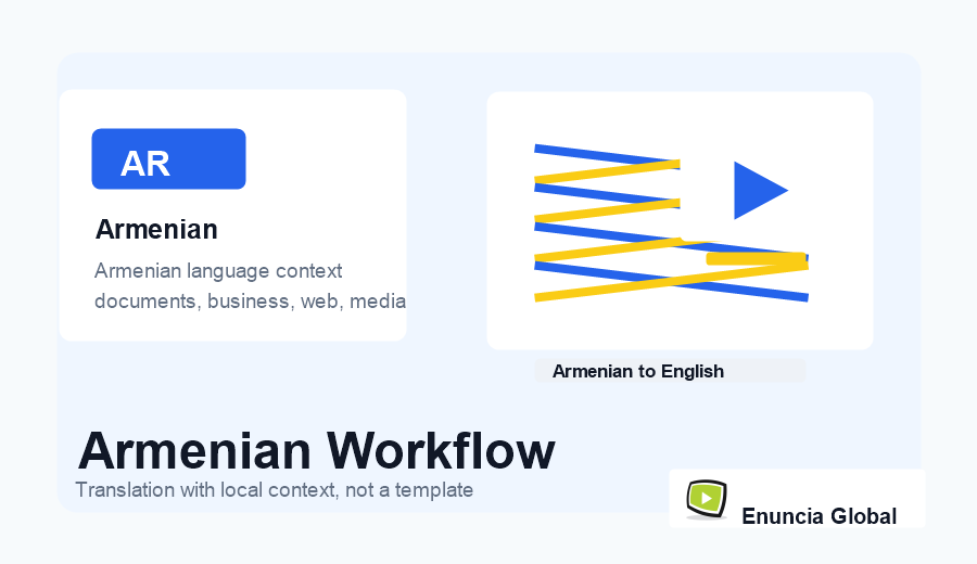 Armenian Translation Services in India workflow image with Enuncia Global branding