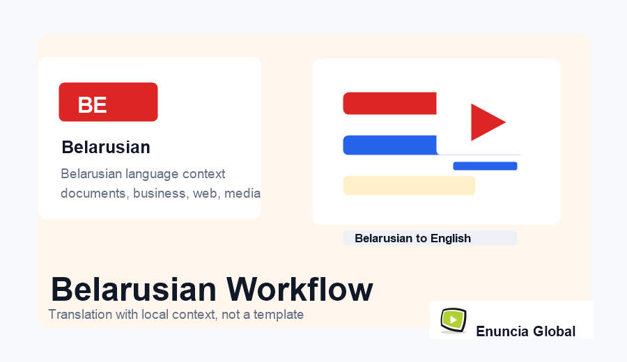 Belarusian Translation Services in India workflow image with Enuncia Global branding