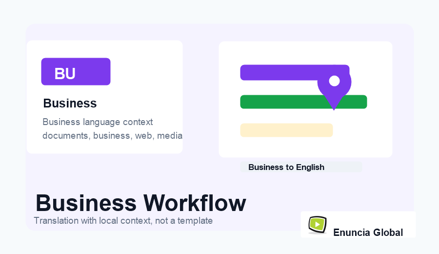 Business document translation review workflow by Enuncia Global