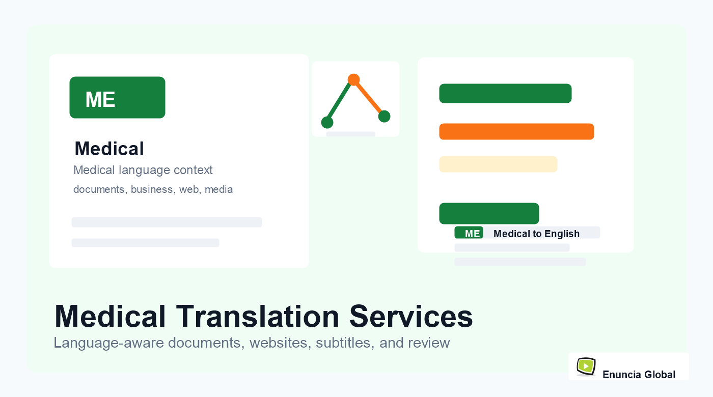 Arabic Medical Translation Services by Enuncia Global