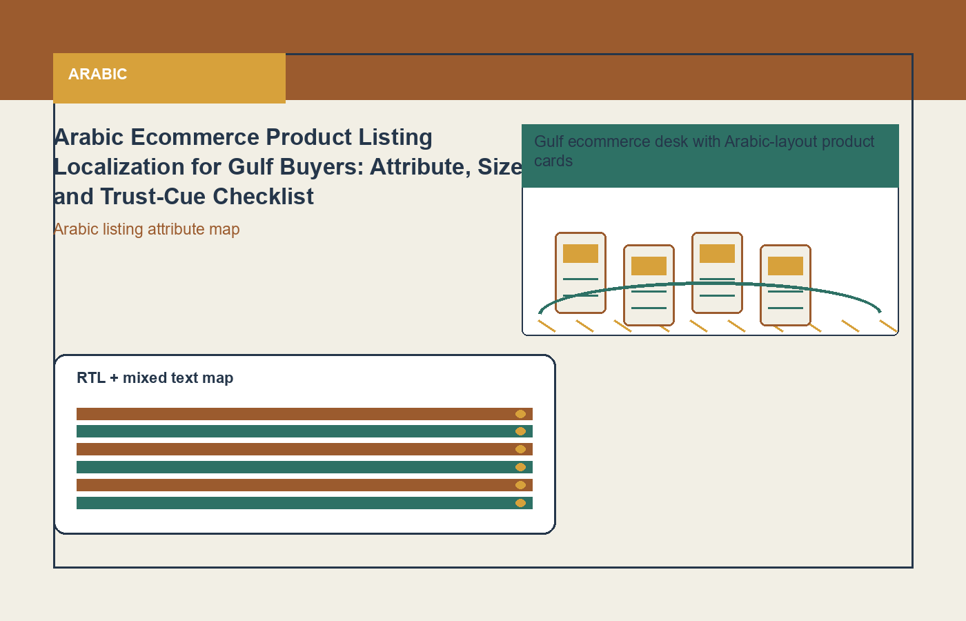 Arabic process visual for ecommerce localization and product copy translation