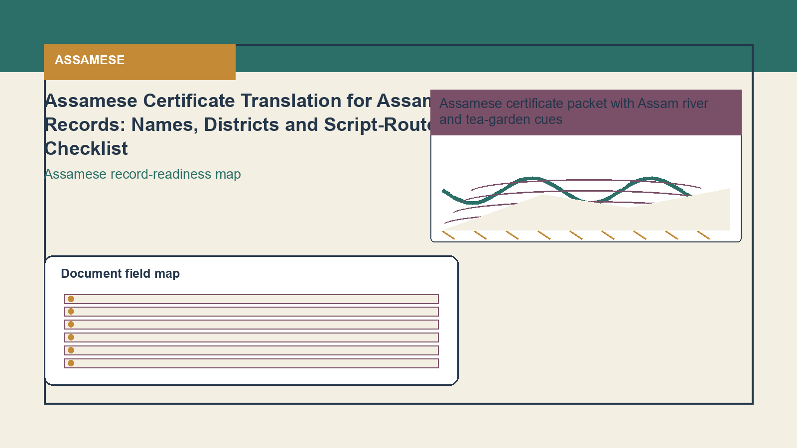 Assamese visual for Assamese record-readiness map