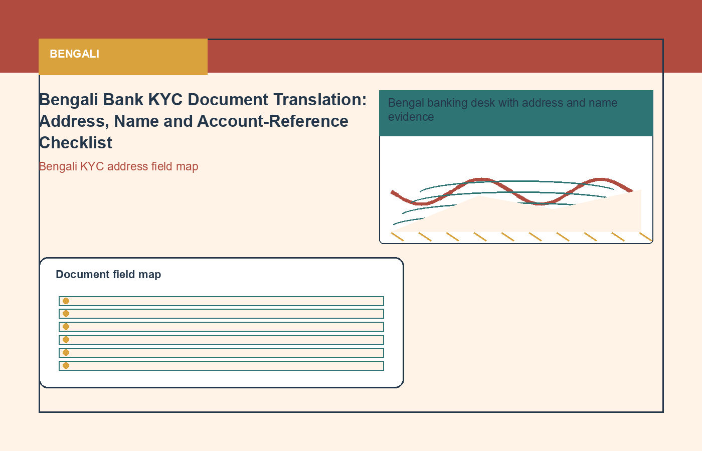 Bengali process visual for financial document translation