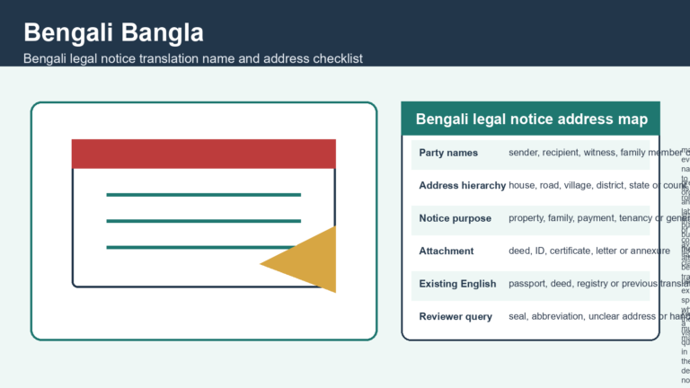 Bengali Legal Notice Translation Name and Address Checklist for Property and Family Files